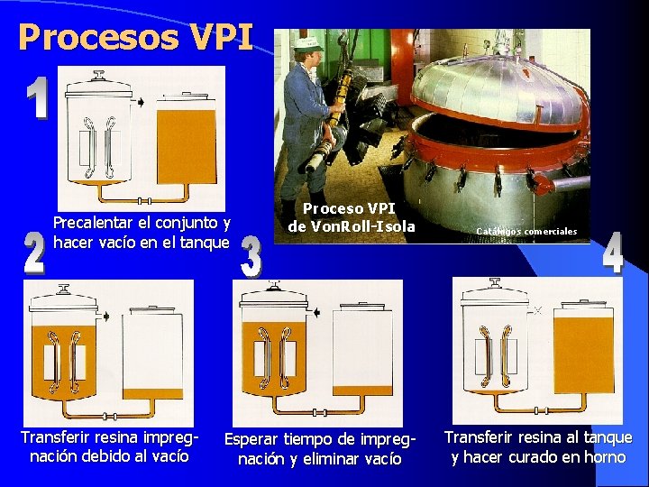 Procesos VPI Precalentar el conjunto y hacer vacío en el tanque Transferir resina impregnación