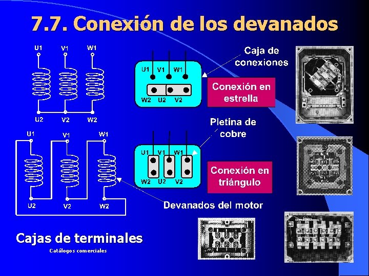 7. 7. Conexión de los devanados Cajas de terminales Catálogos comerciales 