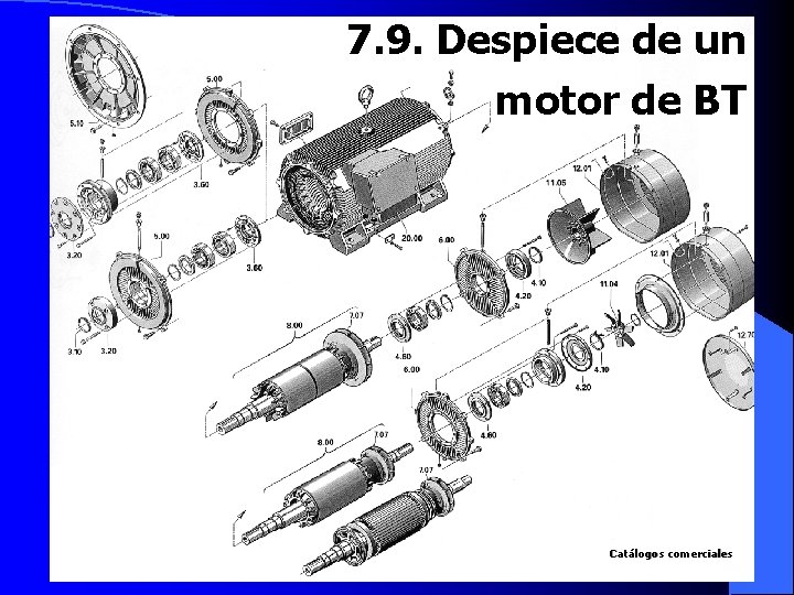 7. 9. Despiece de un motor de BT Catálogos comerciales 