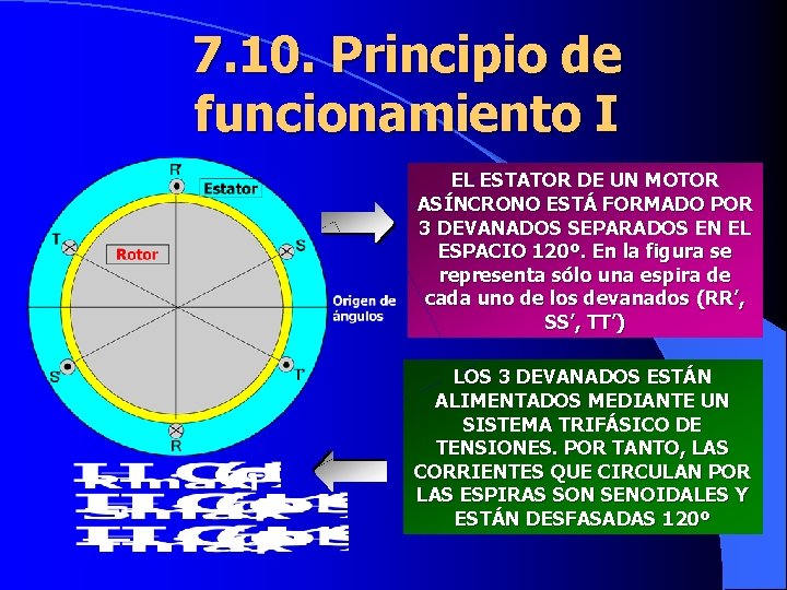 7. 10. Principio de funcionamiento I EL ESTATOR DE UN MOTOR ASÍNCRONO ESTÁ FORMADO