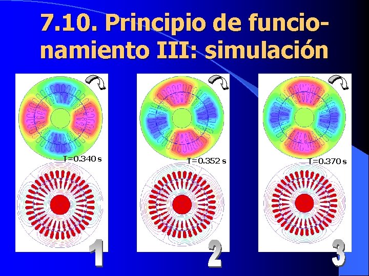 7. 10. Principio de funcionamiento III: simulación T=0. 340 s T=0. 352 s T=0.