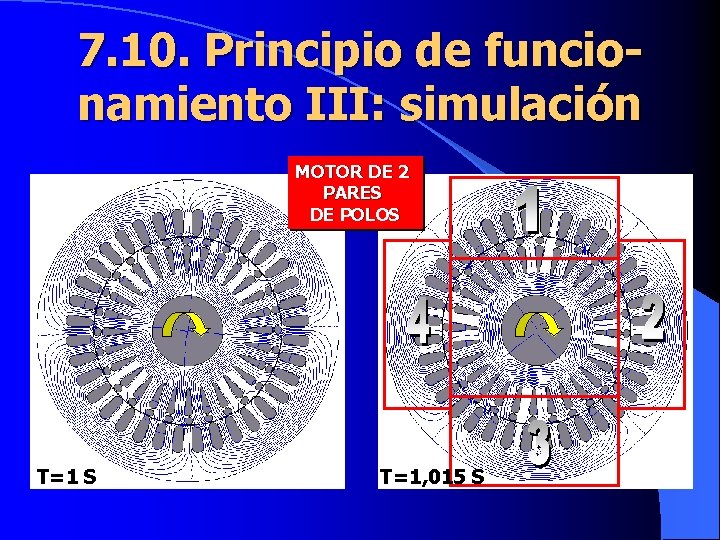 7. 10. Principio de funcionamiento III: simulación MOTOR DE 2 PARES DE POLOS T=1,