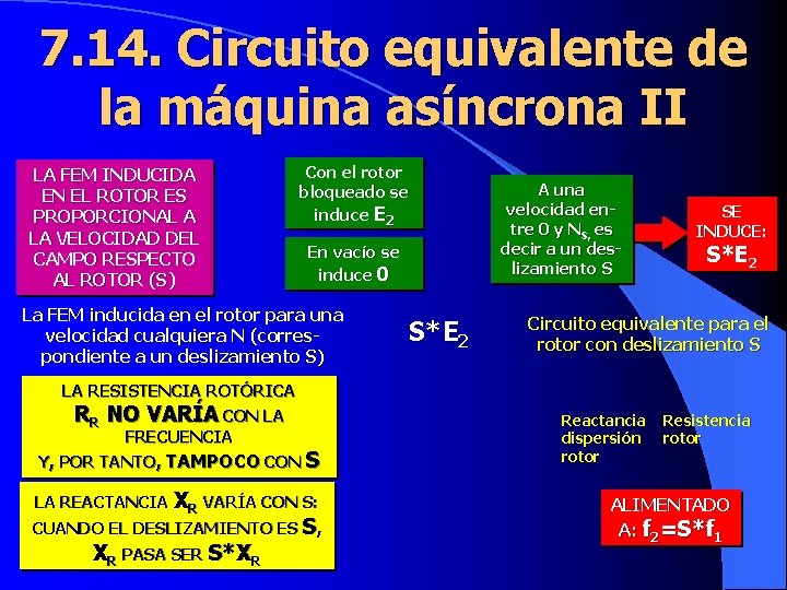 7. 14. Circuito equivalente de la máquina asíncrona II LA FEM INDUCIDA EN EL