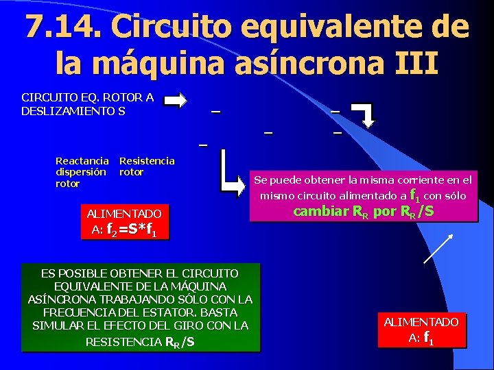 7. 14. Circuito equivalente de la máquina asíncrona III CIRCUITO EQ. ROTOR A DESLIZAMIENTO