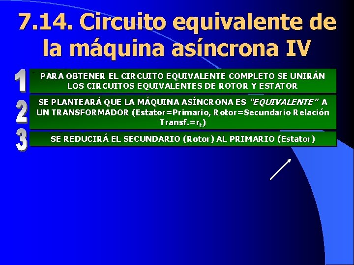 7. 14. Circuito equivalente de la máquina asíncrona IV PARA OBTENER EL CIRCUITO EQUIVALENTE