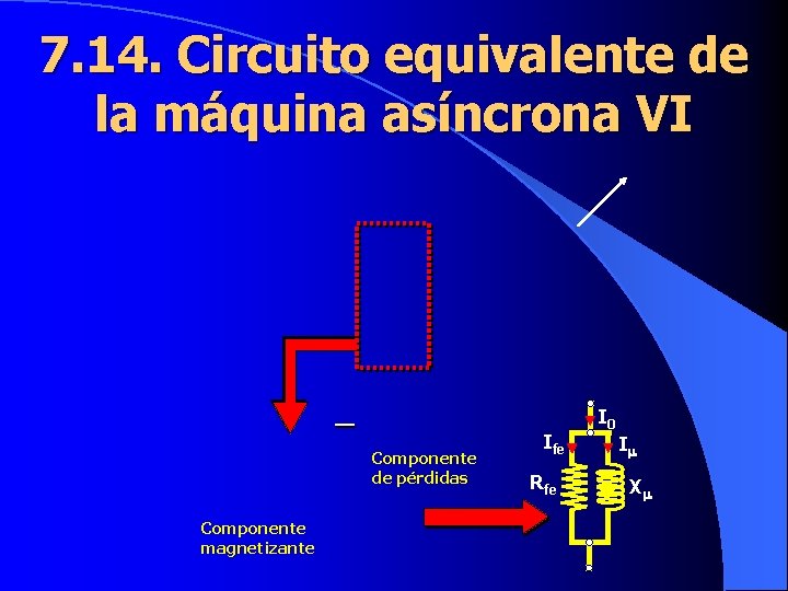 7. 14. Circuito equivalente de la máquina asíncrona VI Componente de pérdidas Componente magnetizante