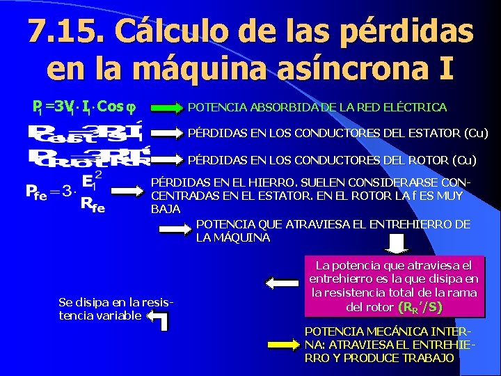 7. 15. Cálculo de las pérdidas en la máquina asíncrona I P 1 =3