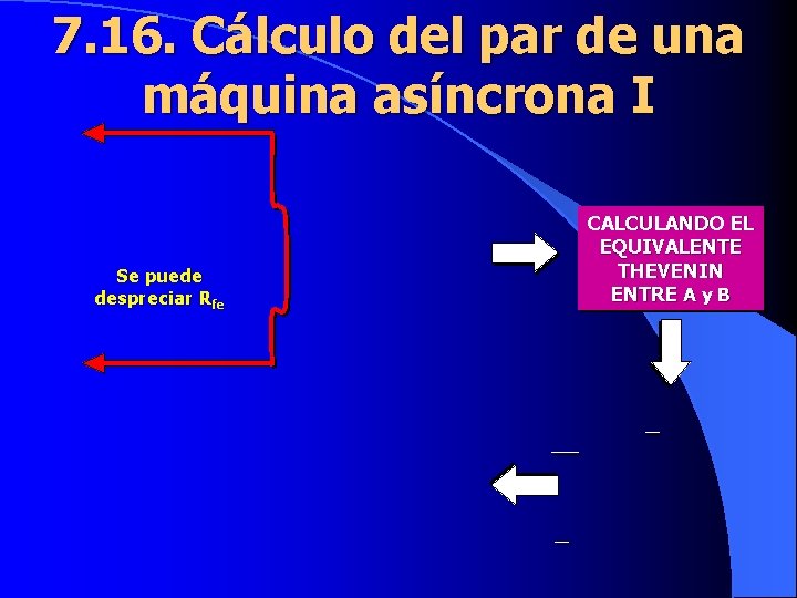 7. 16. Cálculo del par de una máquina asíncrona I Se puede despreciar Rfe