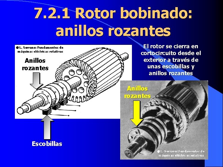7. 2. 1 Rotor bobinado: anillos rozantes L. Serrano: Fundamentos de máquinas eléctricas rotativas