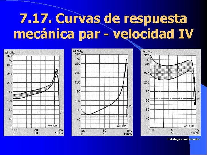 7. 17. Curvas de respuesta mecánica par - velocidad IV Catálogos comerciales 