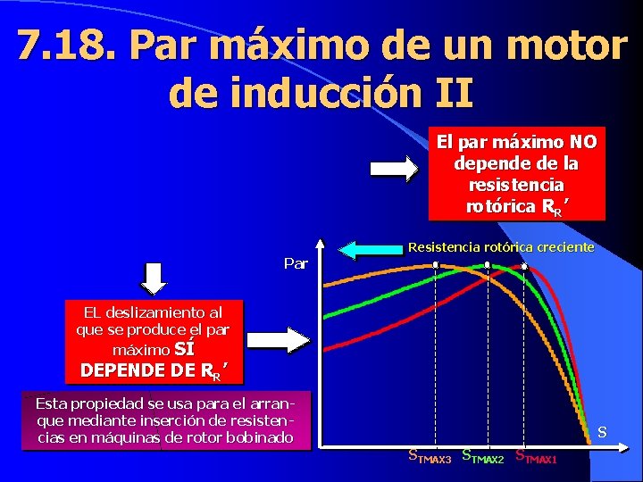 7. 18. Par máximo de un motor de inducción II El par máximo NO