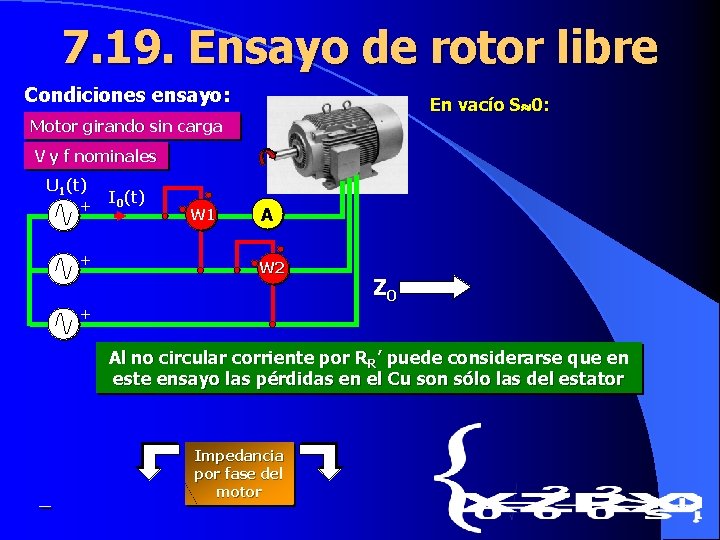 7. 19. Ensayo de rotor libre Condiciones ensayo: En vacío S 0: Motor girando