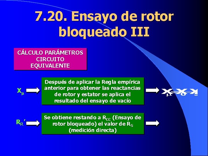 7. 20. Ensayo de rotor bloqueado III CÁLCULO PARÁMETROS CIRCUITO EQUIVALENTE X Después de