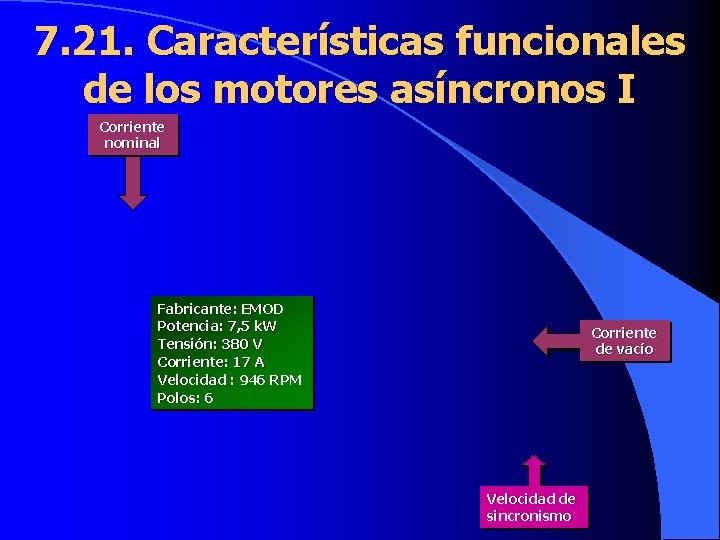 7. 21. Características funcionales de los motores asíncronos I Corriente nominal Fabricante: EMOD Potencia: