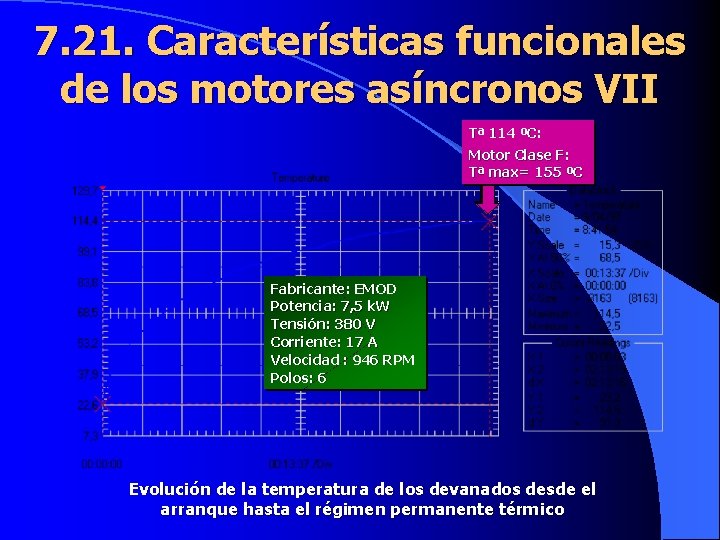 7. 21. Características funcionales de los motores asíncronos VII Tª 114 ºC: Motor Clase