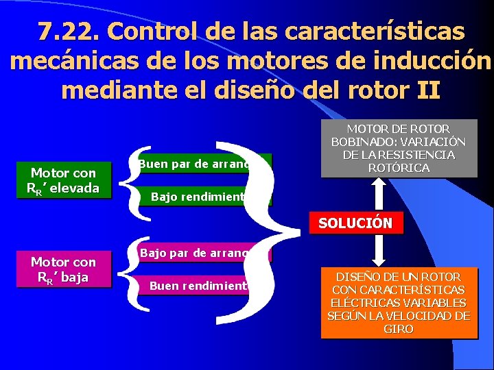 7. 22. Control de las características mecánicas de los motores de inducción mediante el