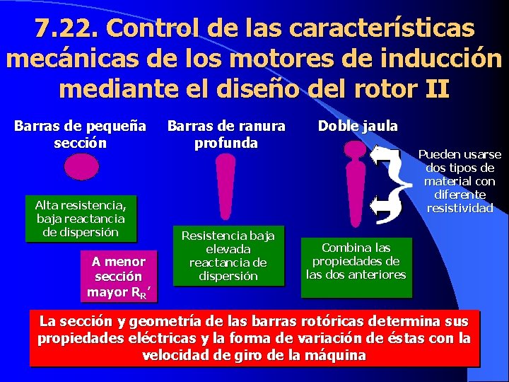 7. 22. Control de las características mecánicas de los motores de inducción mediante el