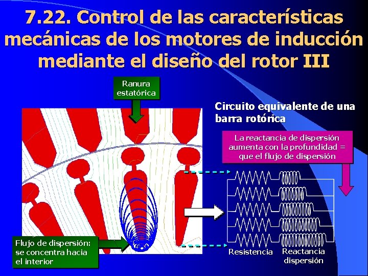 7. 22. Control de las características mecánicas de los motores de inducción mediante el
