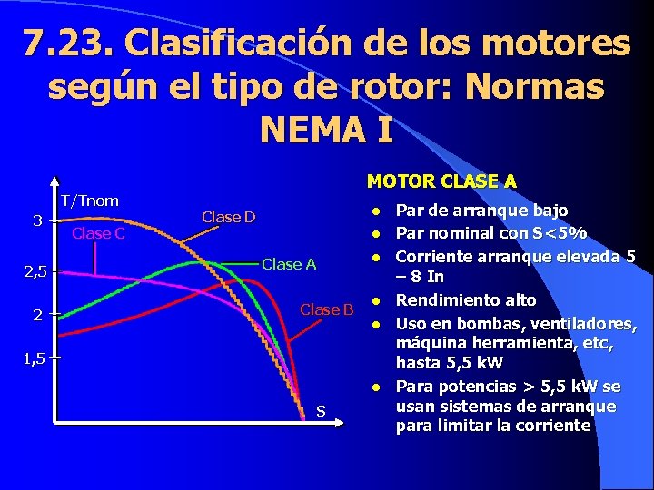 7. 23. Clasificación de los motores según el tipo de rotor: Normas NEMA I