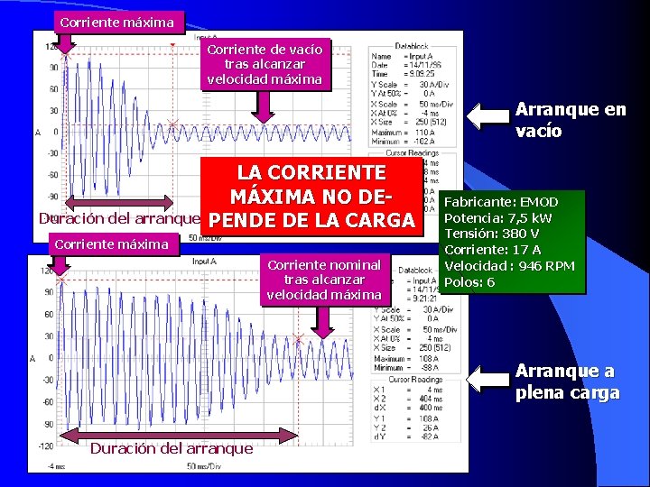 Corriente máxima Corriente de vacío tras alcanzar velocidad máxima Arranque en vacío Duración del