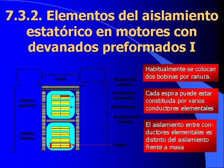7. 3. 2. Elementos del aislamiento estatórico en motores con devanados preformados I Habitualmente