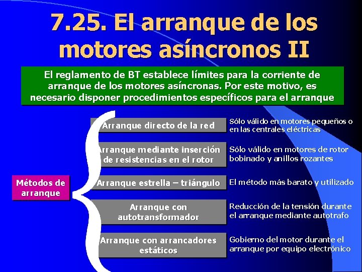 7. 25. El arranque de los motores asíncronos II El reglamento de BT establece