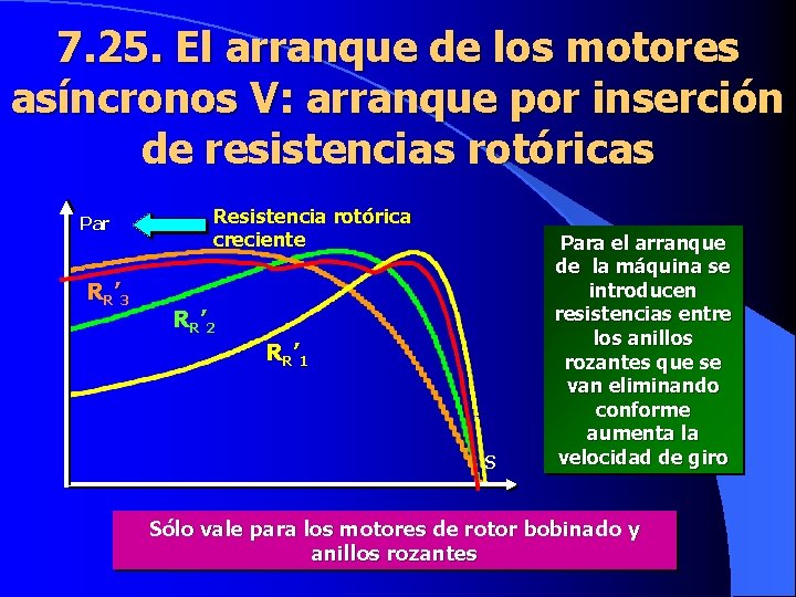 7. 25. El arranque de los motores asíncronos V: arranque por inserción de resistencias