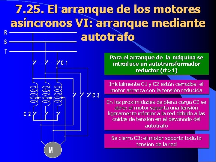 7. 25. El arranque de los motores asíncronos VI: arranque mediante autotrafo Para el