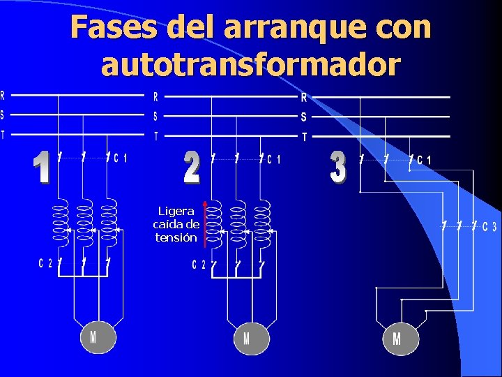 Fases del arranque con autotransformador Ligera caída de tensión 