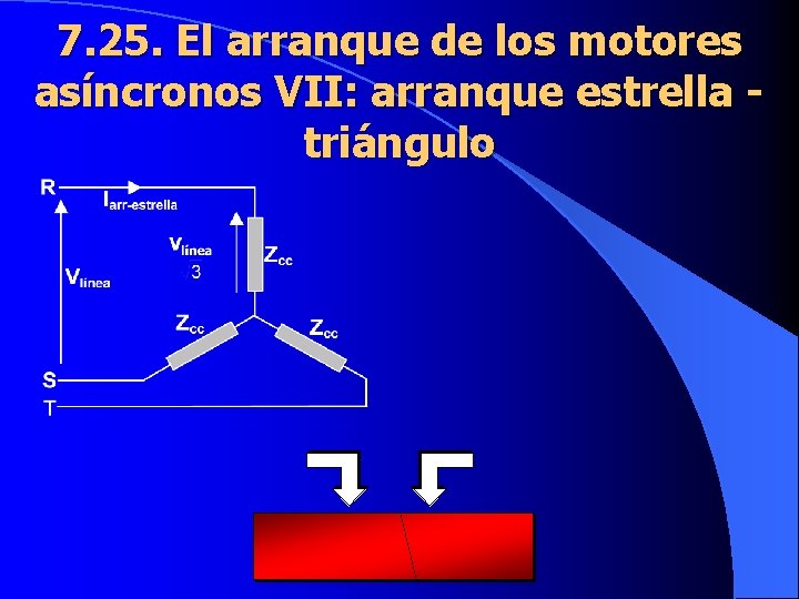 7. 25. El arranque de los motores asíncronos VII: arranque estrella triángulo 