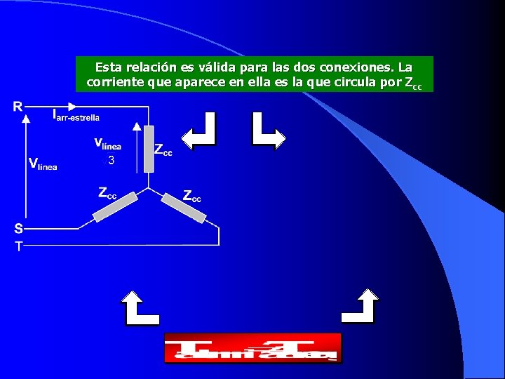 Esta relación es válida para las dos conexiones. La corriente que aparece en ella