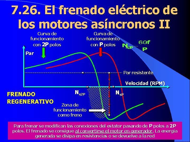 7. 26. El frenado eléctrico de los motores asíncronos II Curva de funcionamiento con