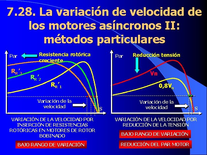 7. 28. La variación de velocidad de los motores asíncronos II: métodos particulares Par