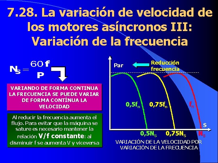 7. 28. La variación de velocidad de los motores asíncronos III: Variación de la