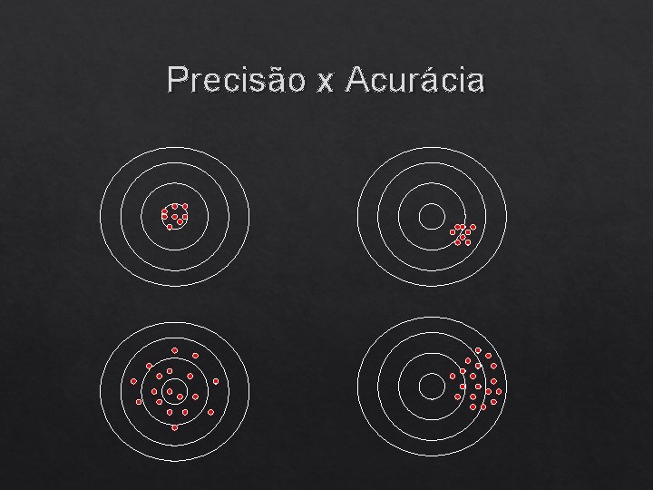 Precisão x Acurácia 