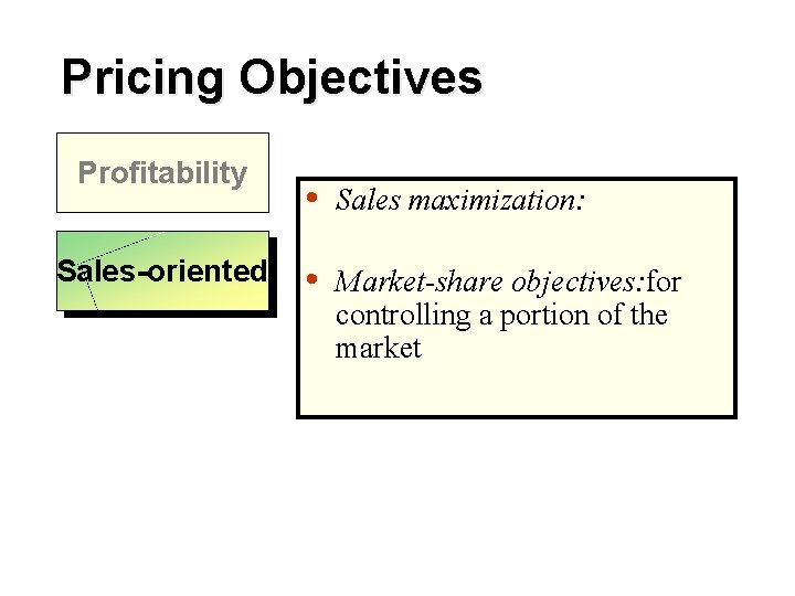 Pricing Objectives Profitability Sales-oriented • Sales maximization: • Market-share objectives: for controlling a portion