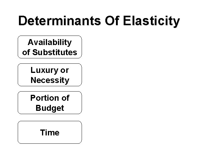 Determinants Of Elasticity Availability of Substitutes Luxury or Necessity Portion of Budget Time 