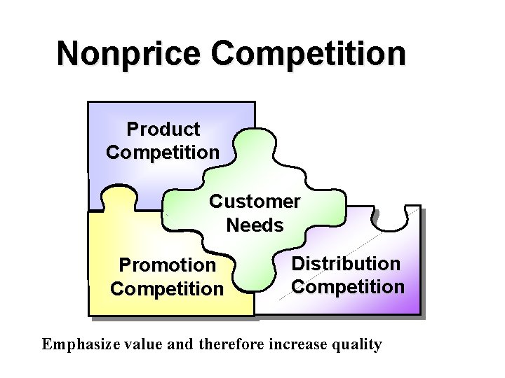 Nonprice Competition Product Competition Customer Needs Promotion Competition Distribution Competition Emphasize value and therefore