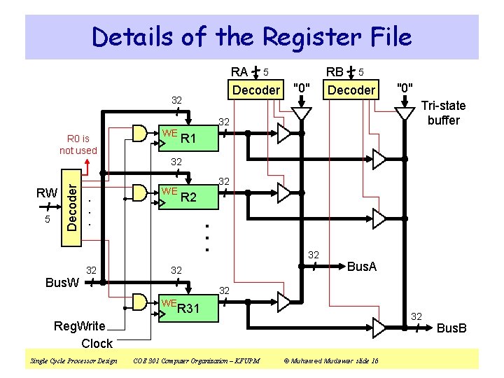 Details of the Register File RA 5 Decoder 32 "0" RB 5 Decoder Tri-state