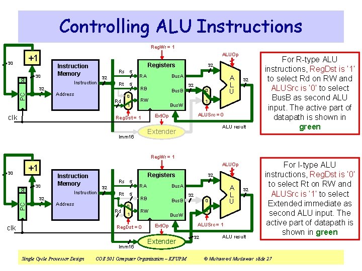 Controlling ALU Instructions Reg. Wr = 1 ALUOp +1 00 30 30 Registers Instruction