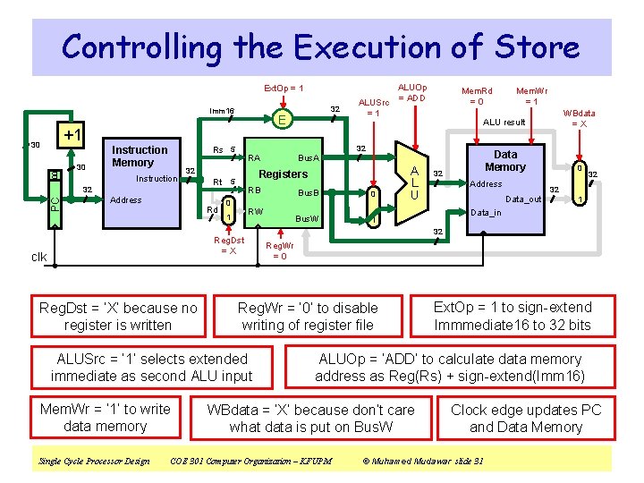 Controlling the Execution of Store Ext. Op = 1 Imm 16 +1 00 30