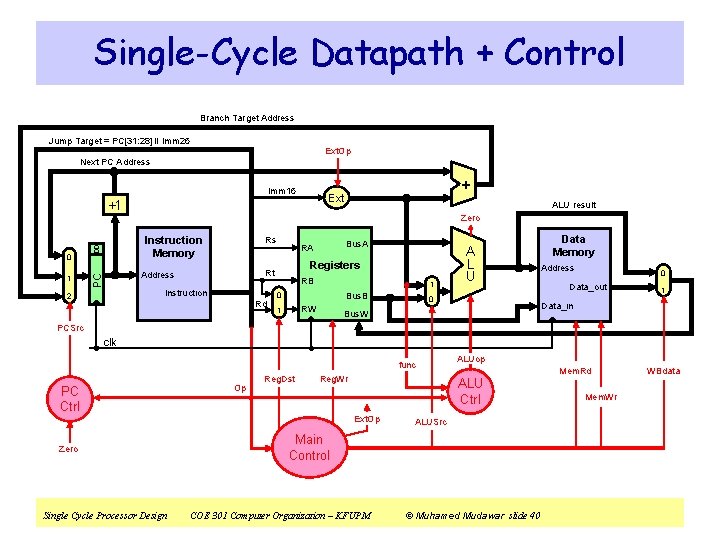 Single-Cycle Datapath + Control Branch Target Address Jump Target = PC[31: 28] ‖ Imm