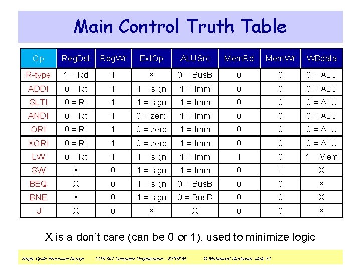Main Control Truth Table Op Reg. Dst Reg. Wr Ext. Op ALUSrc Mem. Rd