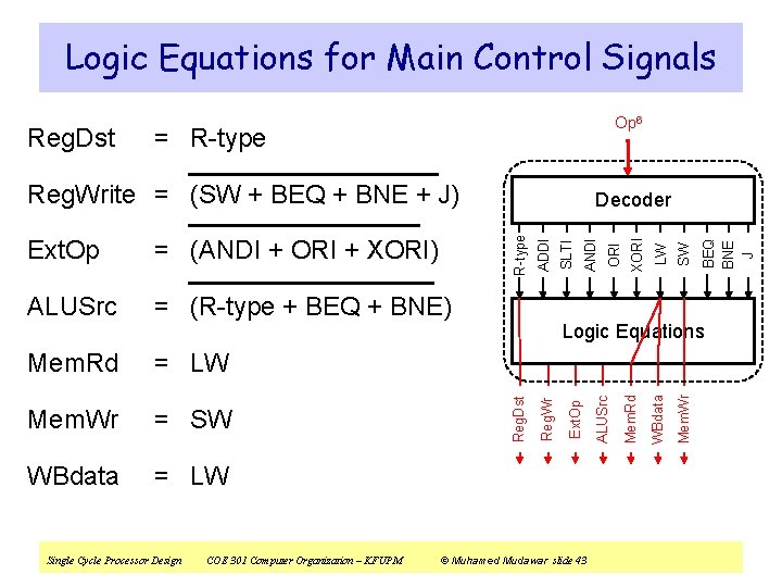 Logic Equations for Main Control Signals = R-type Reg. Write = (SW + BEQ