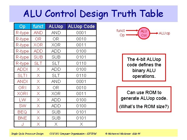 ALU Control Design Truth Table Op funct ALUop Code R-type R-type ADDI SLTI ANDI