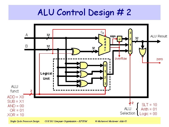 ALU Control Design # 2 A c 0 32 B 32 32 3 A