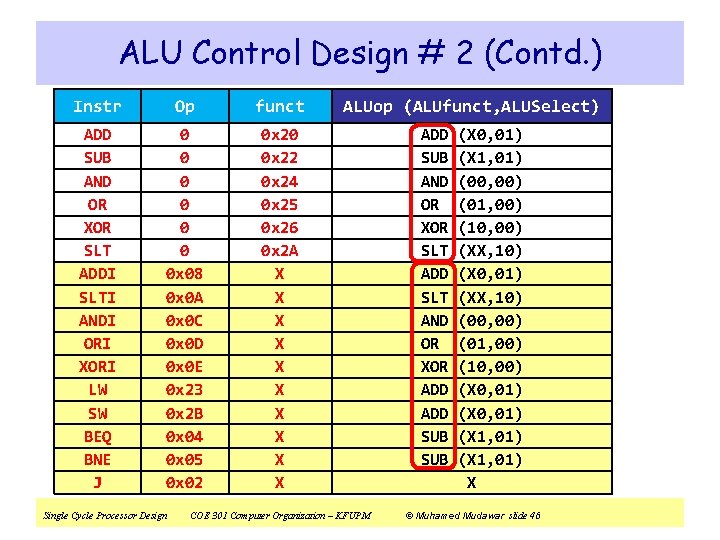 ALU Control Design # 2 (Contd. ) Instr Op funct ADD SUB AND OR