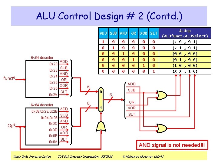 ALU Control Design # 2 (Contd. ) ADD SUB AND 6 64 decoder ADD