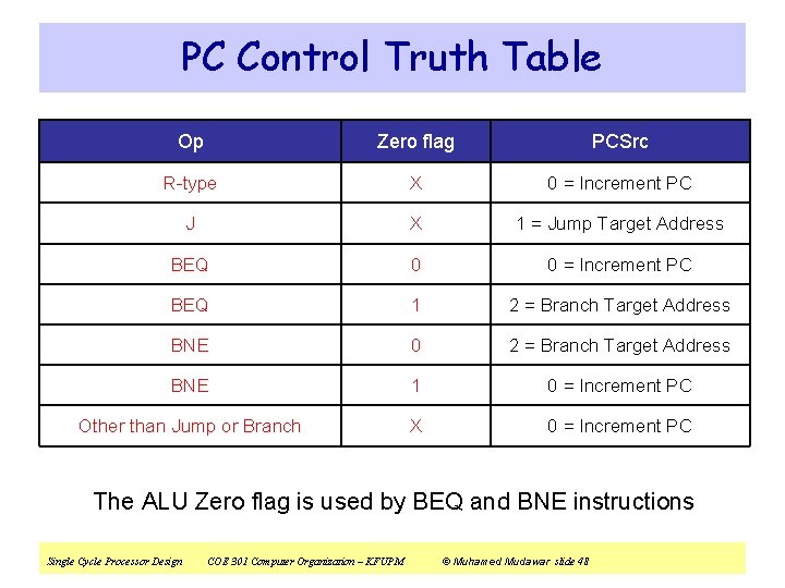 PC Control Truth Table Op Zero flag PCSrc R-type X 0 = Increment PC