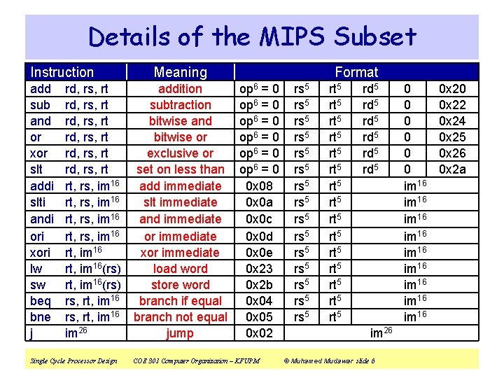 Details of the MIPS Subset Instruction add sub and or xor slt addi slti